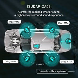 ISUDAR DA08 Car Amplifier DSP 1200W MAX AB Class 8 Channels Input - ISUDAR Official Store