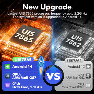 Upgrade from T72 - T75 series Android 14 UIS7865 Car Radio For Fiat Doblo 2015- with 9" Screen